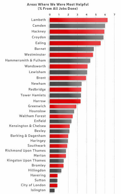 London areas most pest treatments were executed in 2016